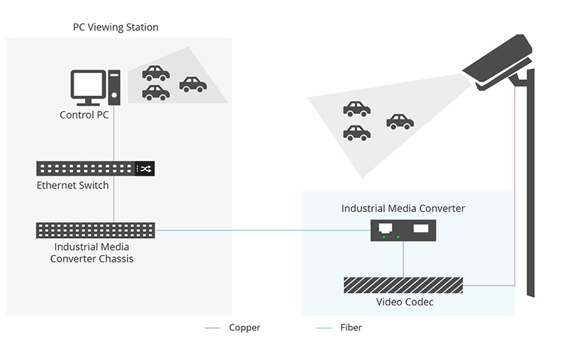 Industrial Media Converter Application in Traffic Control.jpg
