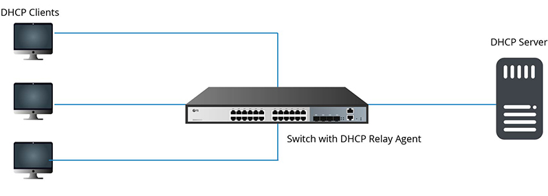 Configuracion DHCP