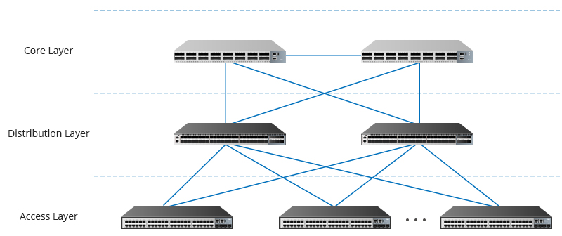 Fast Ethernet Switch vs Gigabit Ethernet Switch: Basics, Differences, and  How to Choose？