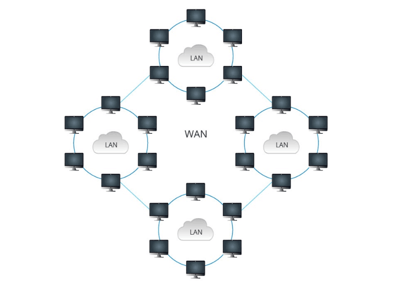 Как попасть из wan в lan