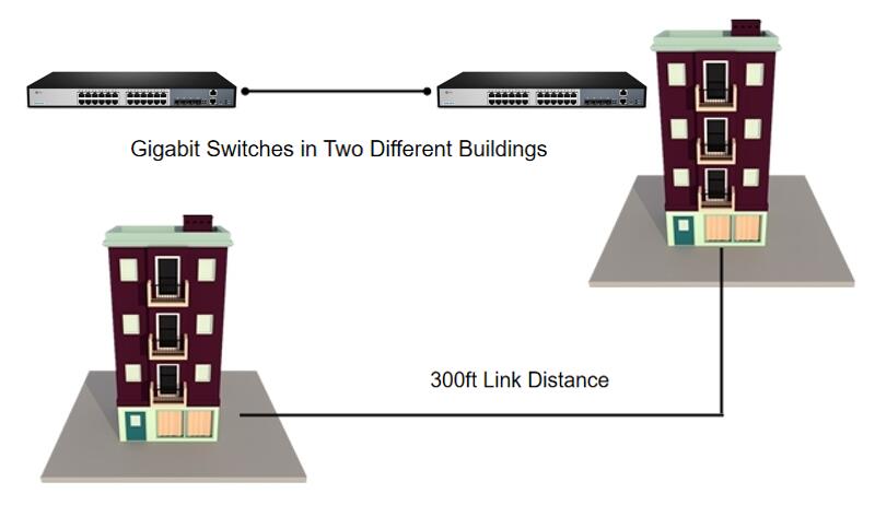 Figure 1 connecting two switches within 100m via RJ45 ports to reduce latency.jpg