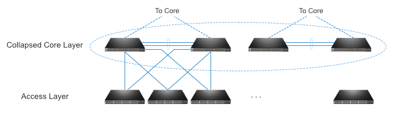 

switches de distribucion en red jerárquica de tres capas