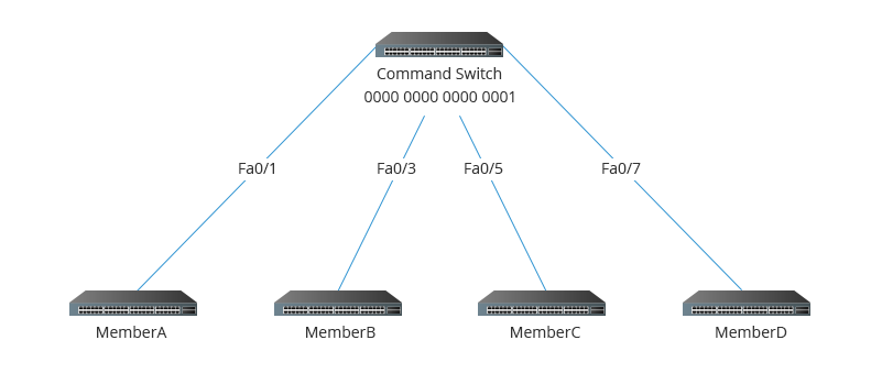 networking - Would connecting an Ethernet cable between 2 switches