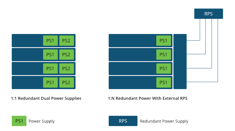 Docker backup. Модуль питания для коммутатора. Redundant Power Supply делинк.