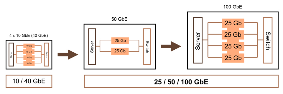 lanes-in-different-gigabit-ethernet.jpg