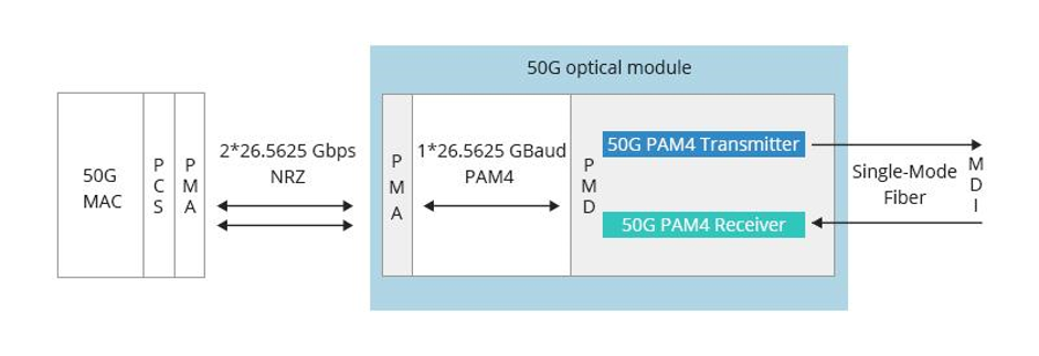 50GBase-LR.png