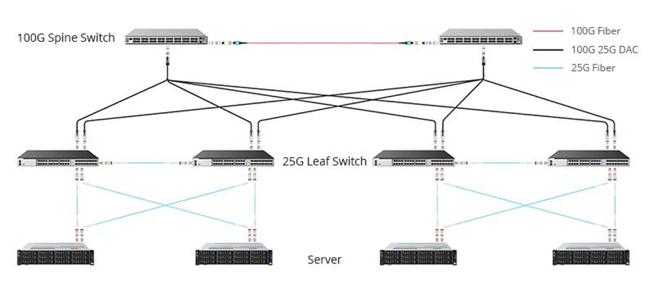 25G-100G leaf-spine.png