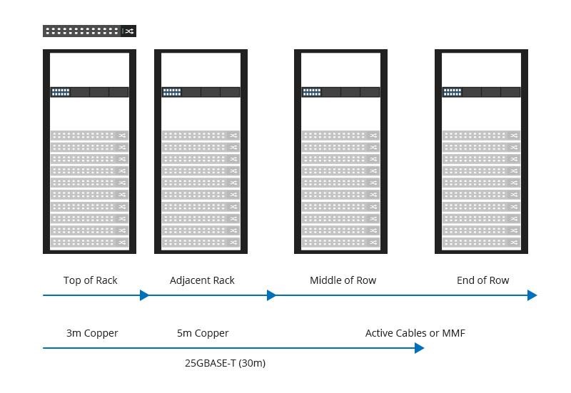 25GBASE-T Topology.jpg