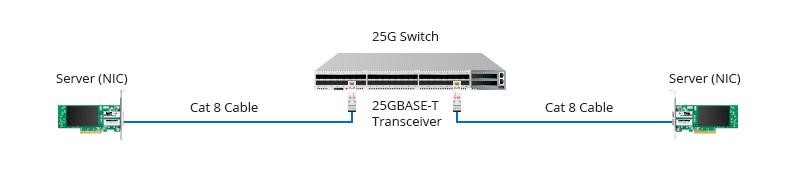 25GBASE-T Switch-to-Server Connection.jpg