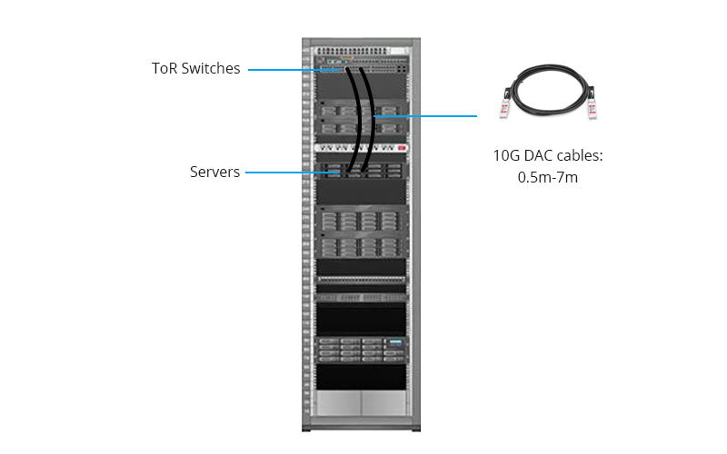 Scénario de connexion du câble DAC 10G.jpg