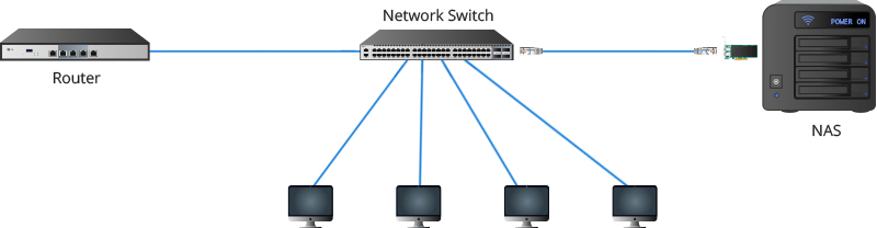 图1：10GBASE-T在NAS存储网络的应用.jpg