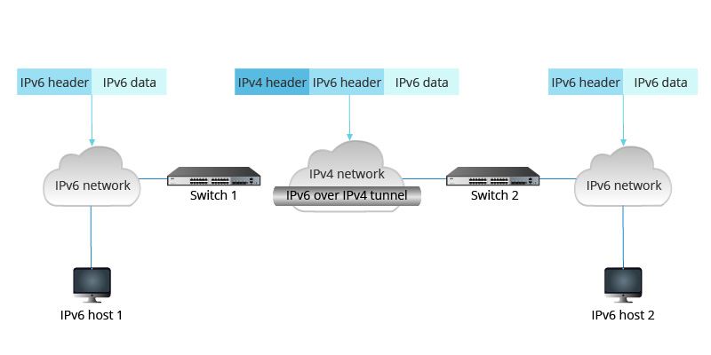 IPv6 vs IPv4.png