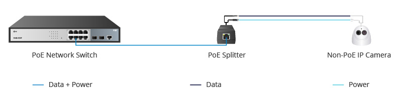 POE分离器和POE交换机连接.jpg