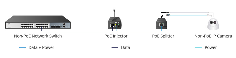 POE分离器和普通交换机连接.jpg