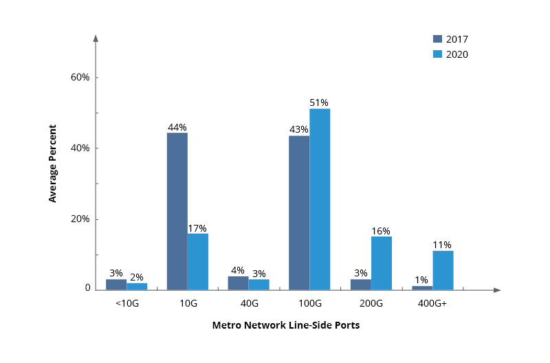 Metro Network Line-Side Ports.jpg