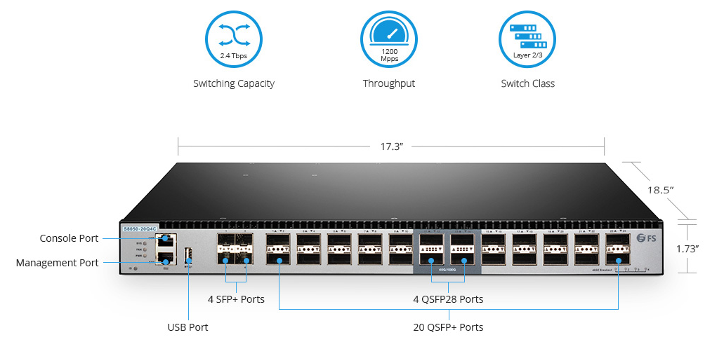 core switch.png