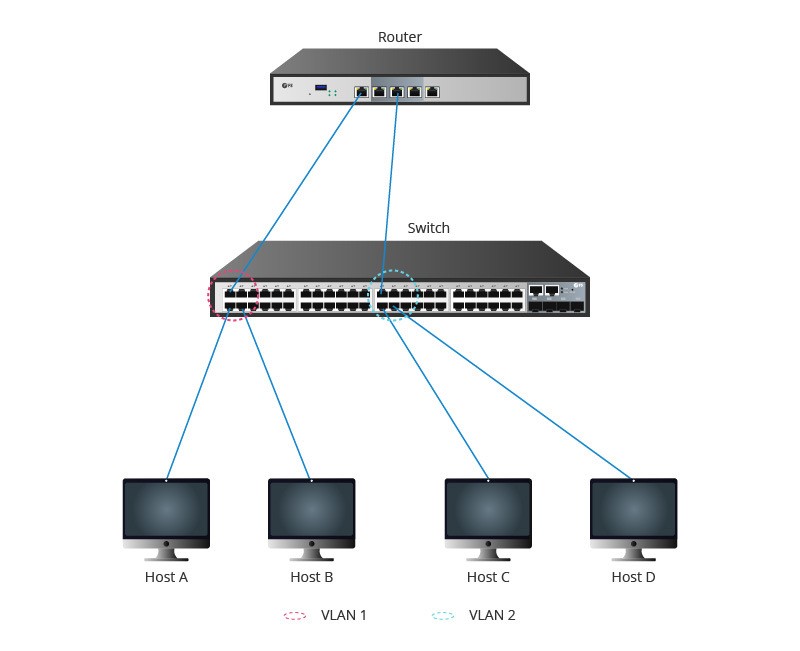 每个VLAN与路由器端口连接.jpg