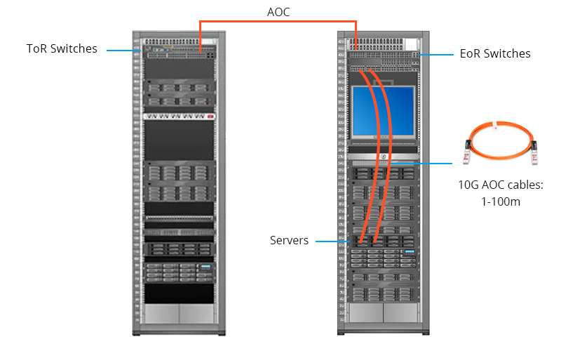 10G AOC Connection Scenario.jpg