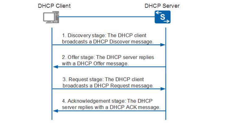 DHCP工作原理.jpg