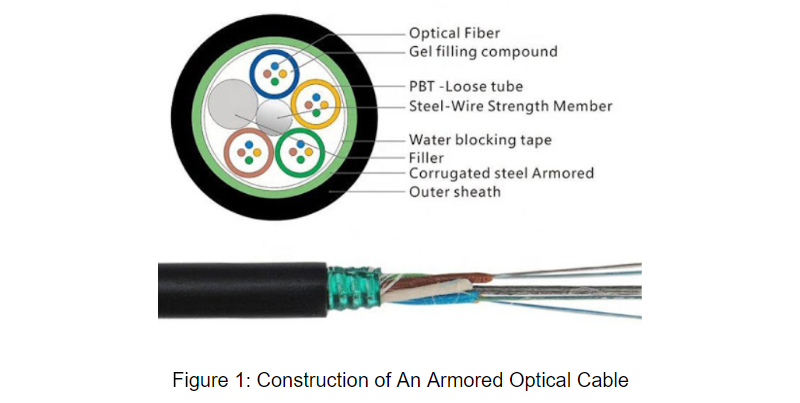 how to build lightning protection system for fiber optic cables fs community for fiber optic cables