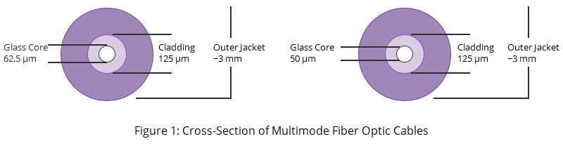 fibres multimodes 62.5μm et 50μm -1.jpg