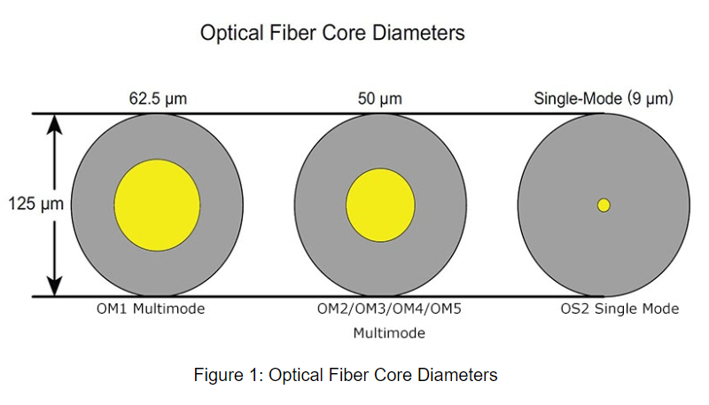 Fiber Optic Connector Fiber Optic Connectors Fiber Optic Fiber Patch Cord