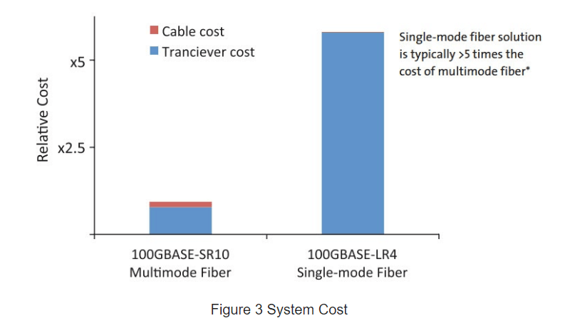 Figure 3 System Cost.png