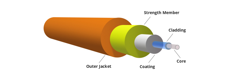 Optical fiber structure.jpg