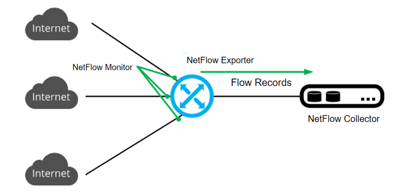 What is NetFlow.png