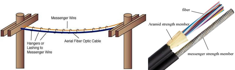 aerial fiber cable.jpg