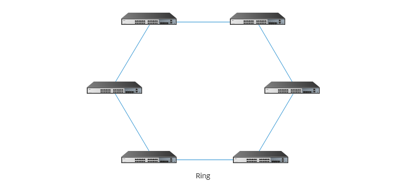 daisy chain switches via ring topology.png