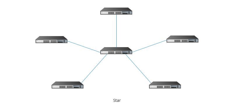 link access switches to the core to form star topology.png