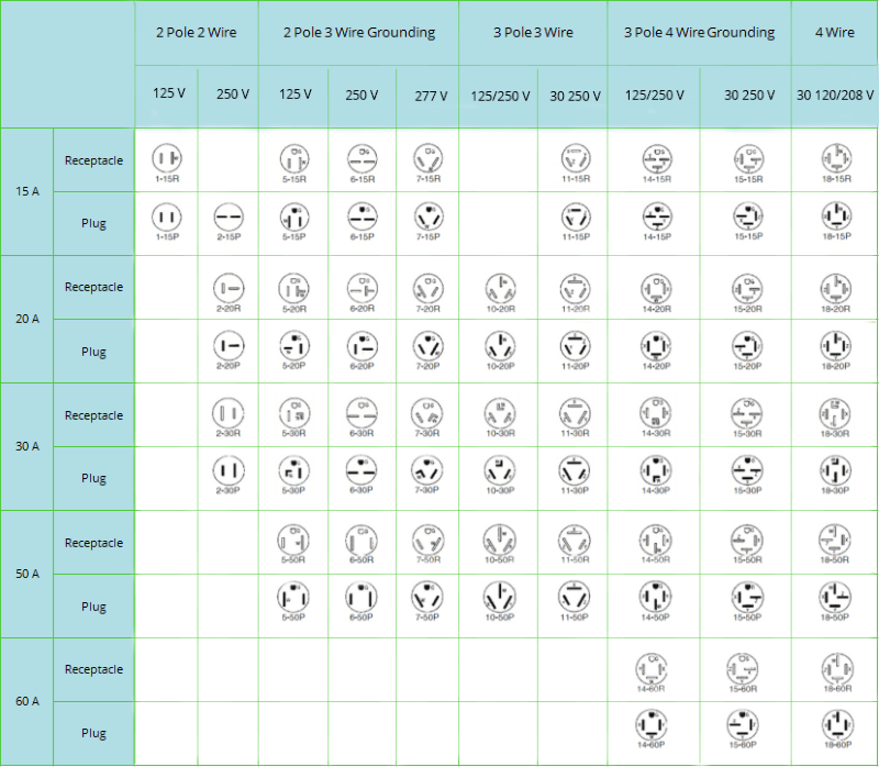 Hubbell Nema Plug Configuration Chart