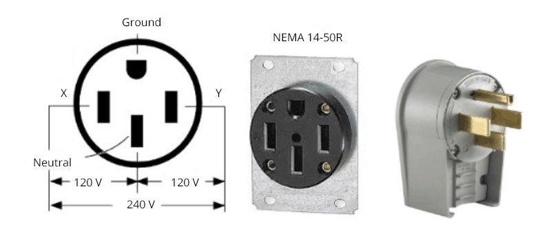 Figure 4 NEMA 14 Connectors