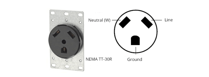 Figure 5 NEMA TT-30 Connector