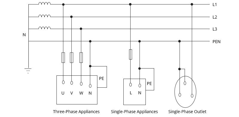 Exemple de systèmes de câblage électrique