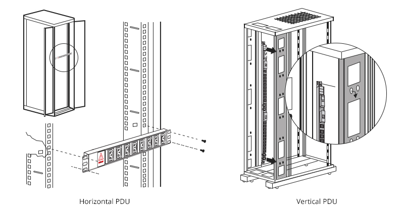 PDU Installation