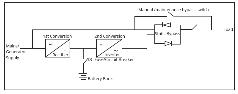 What Is a Power Supply & How Does It Work?