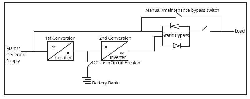 How a UPS System Works with a Backup Generator