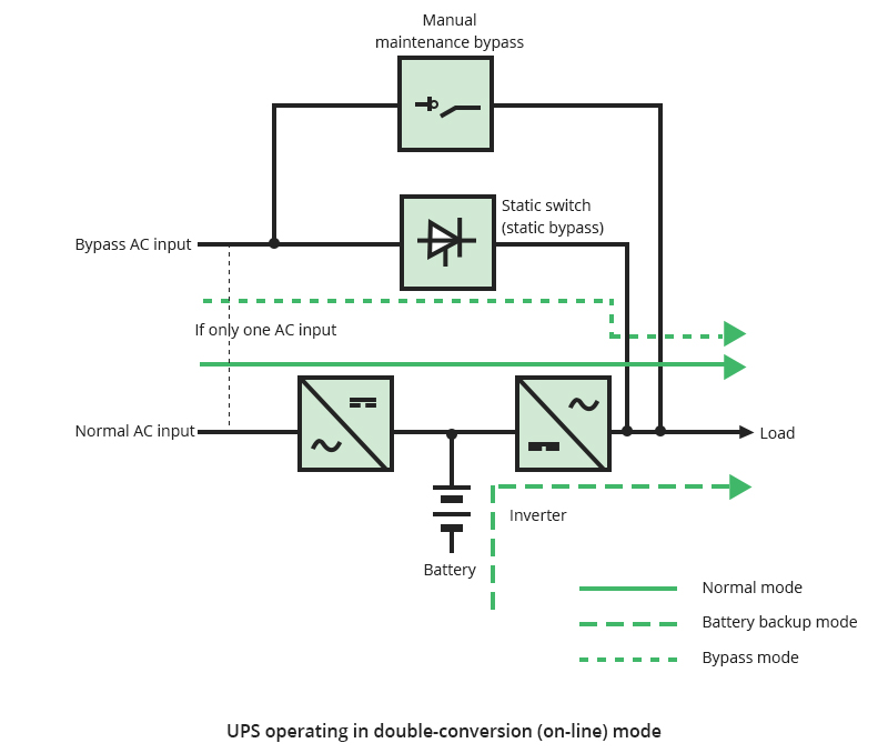 UPS battery maintenance is importance for power backup