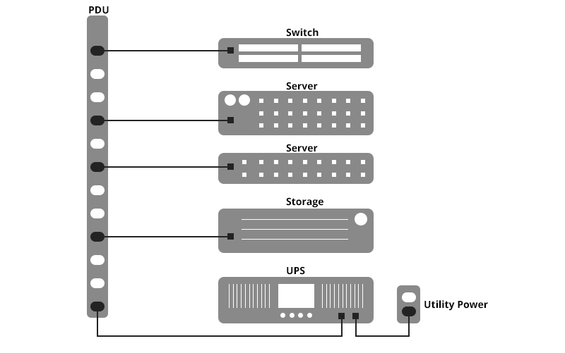 Traditional PDU Power Design