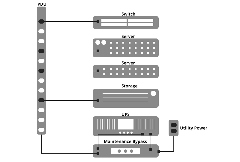  MBP PDU Power Design