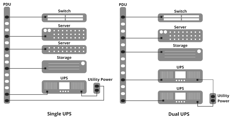 ATS PDU Power Design