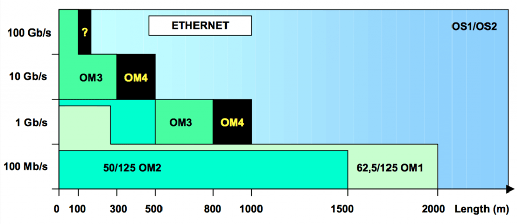 Single Mode Fiber How Much Do You Know FS Community