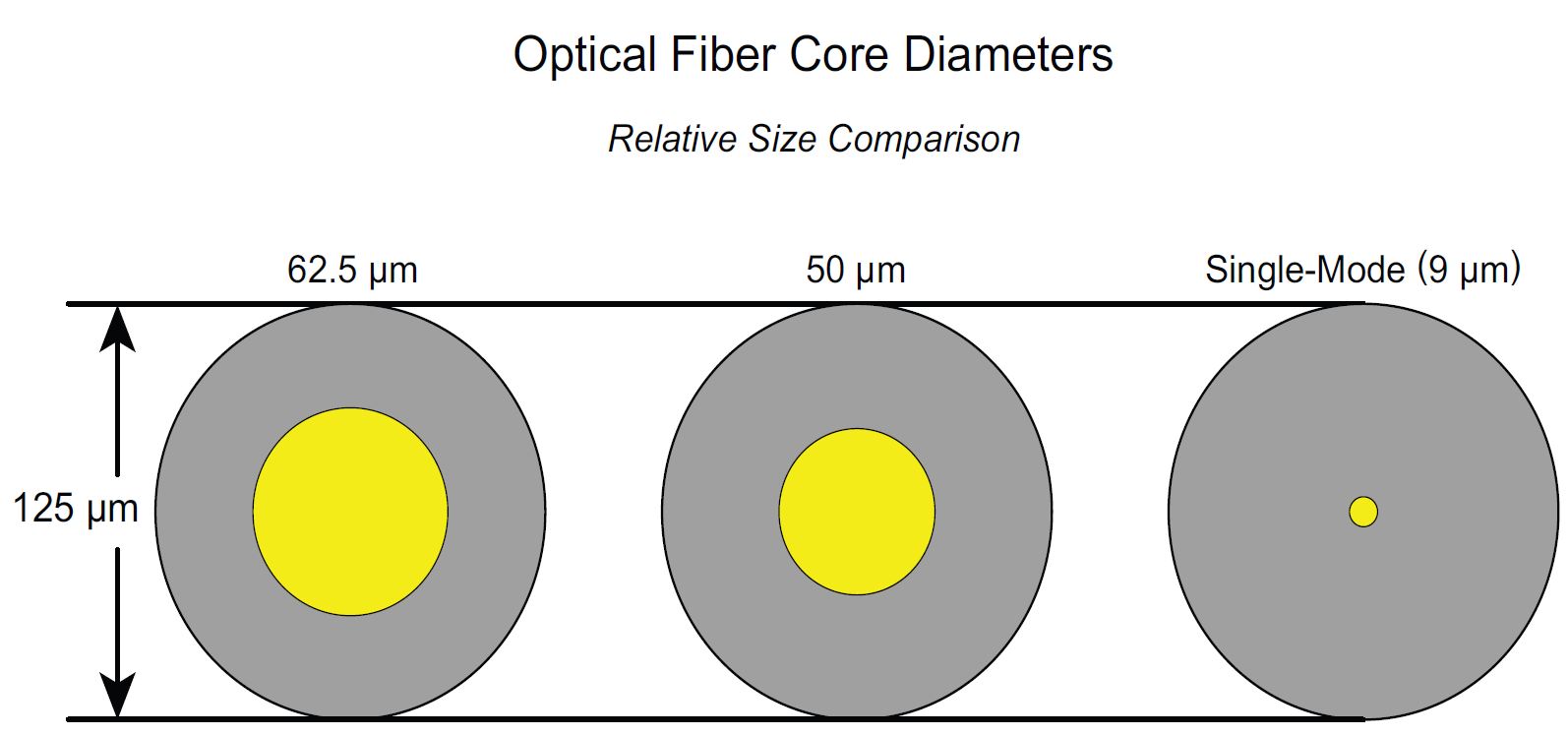 single-mode-fiber-how-much-do-you-know-fs-community