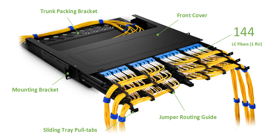 How to Use Fiber Patch Panel for Better Cable Management ... fiber optic patch panel wiring diagrams 