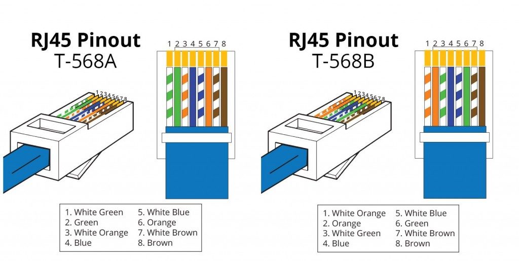 How to Wire Cat5e Patch Panels? | FS Community cat 5e wiring color code 