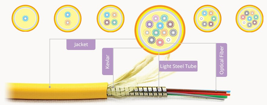 armored fiber cable