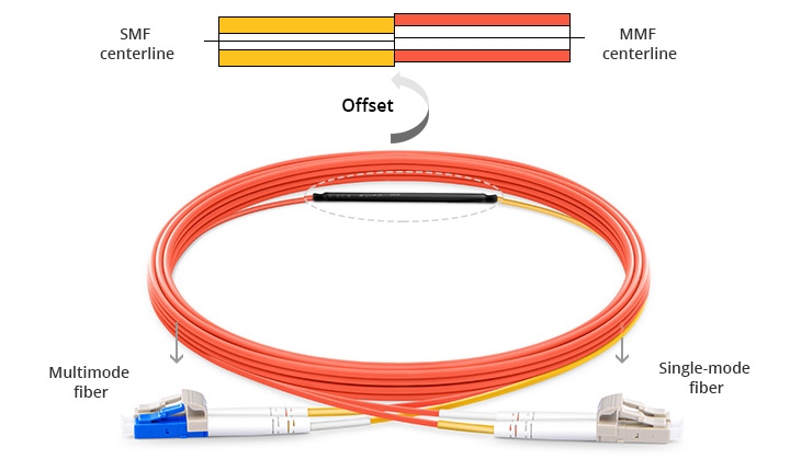 mode conditioning patch cable
