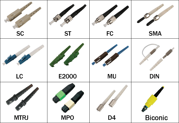 types of fiber connectors